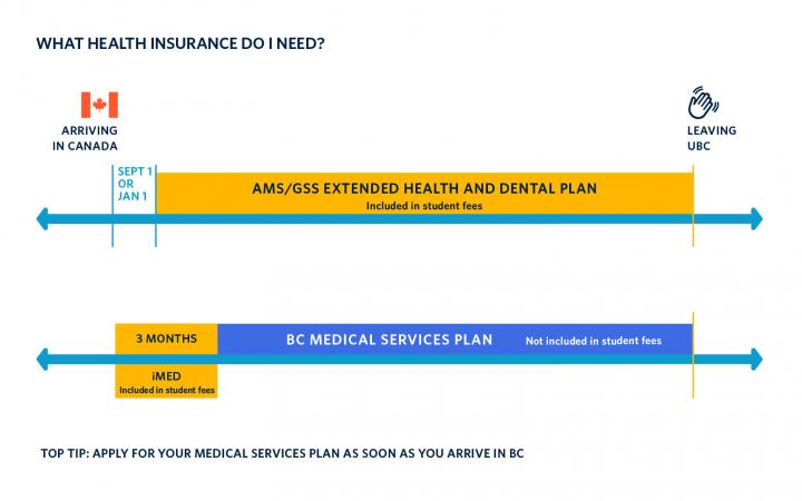 Health Insurance Overview