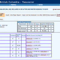 Screenshot of sample Degree Navigator page